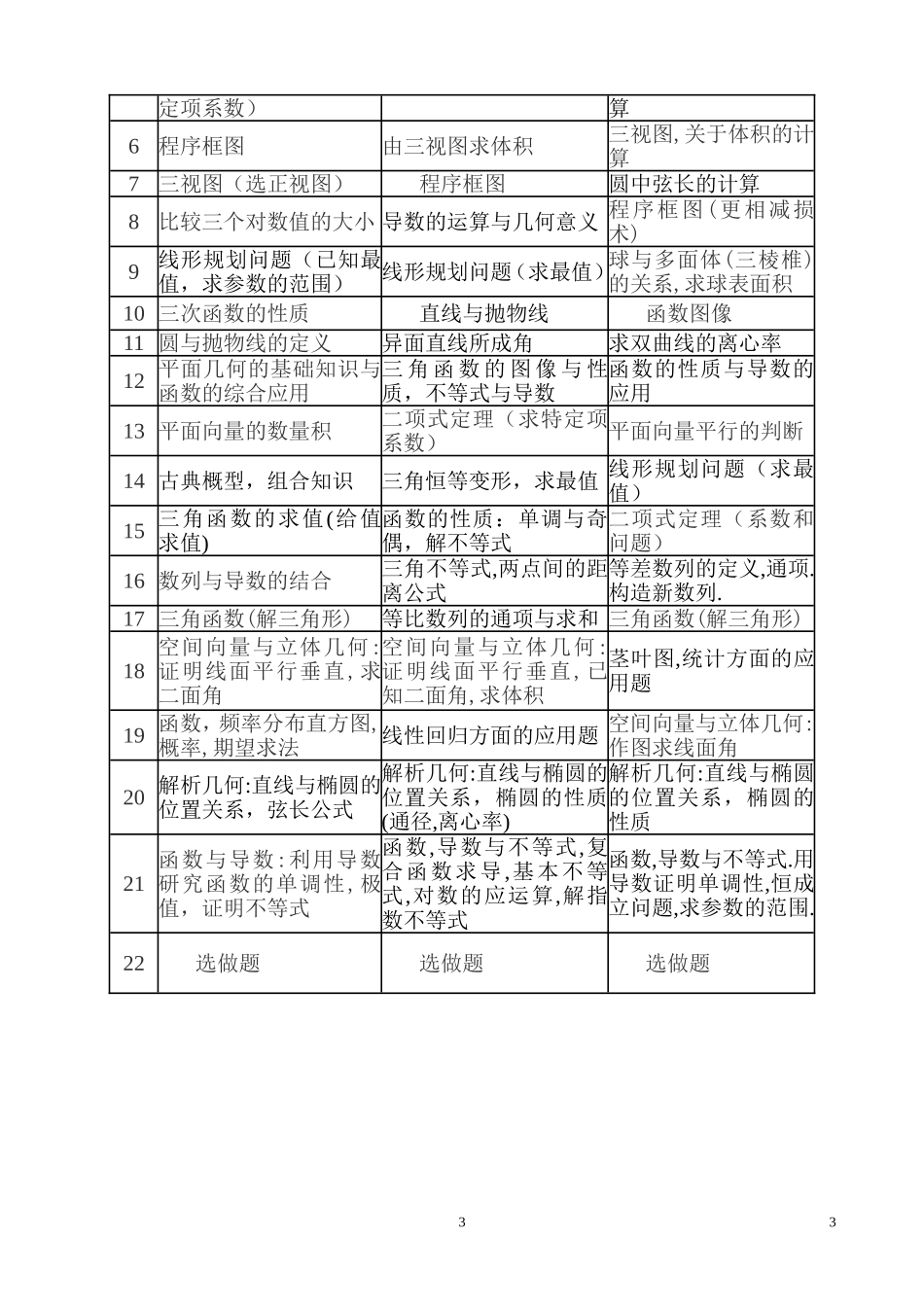 近3年全国卷(王安挺)_第3页