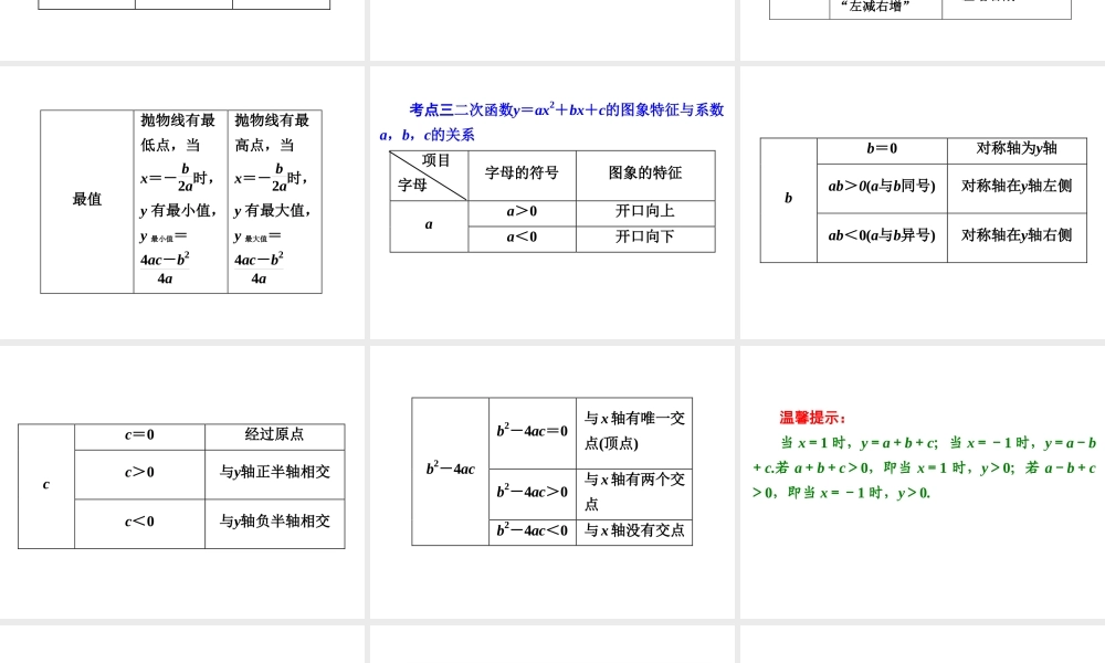 【2015中考全景透视】【第14讲】二次函数