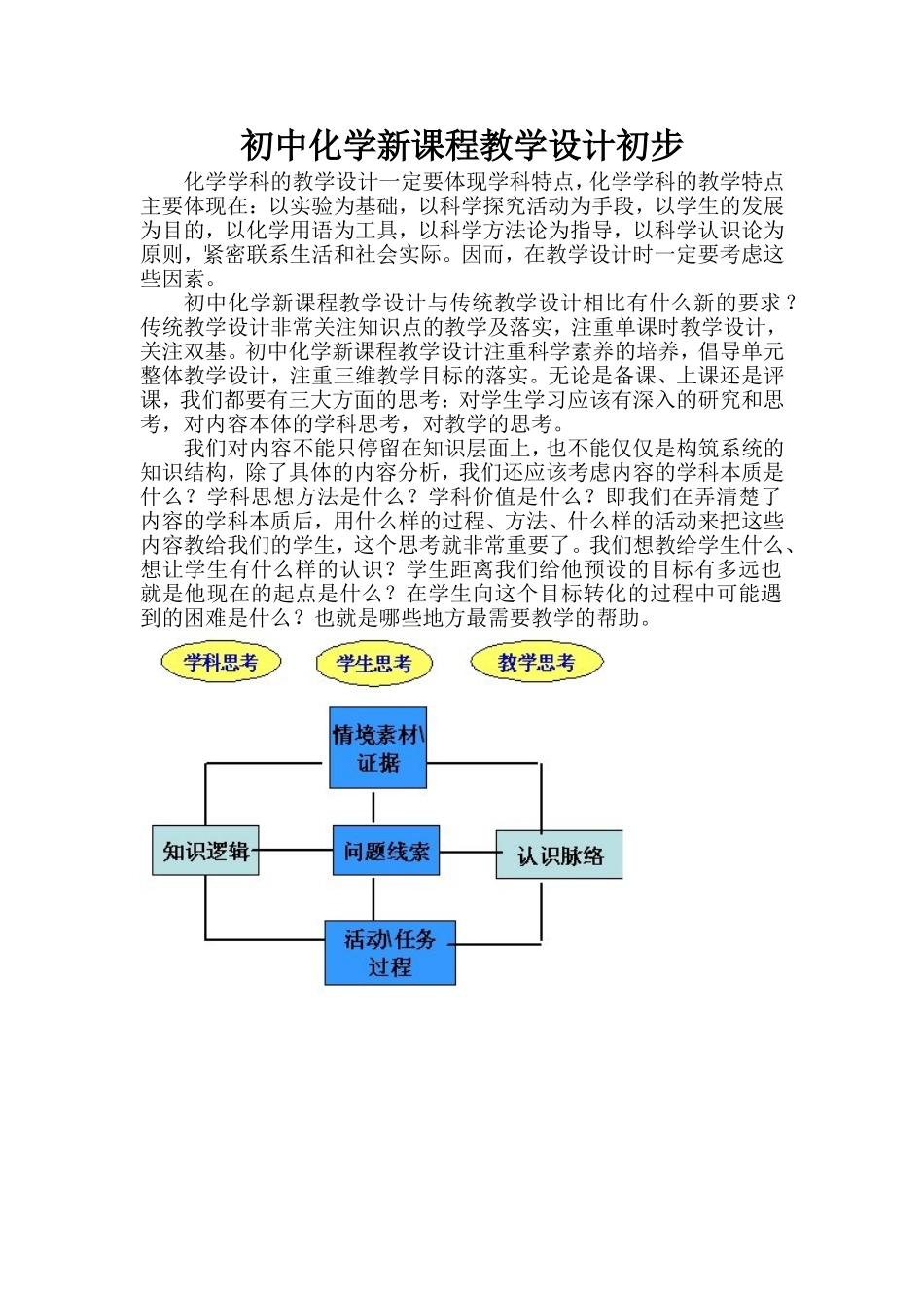 初中化学新课程教学设计初步_第1页