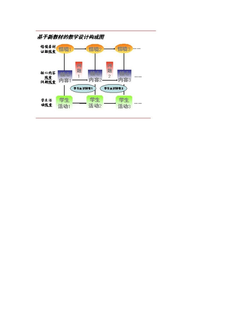 初中化学新课程教学设计初步_第2页
