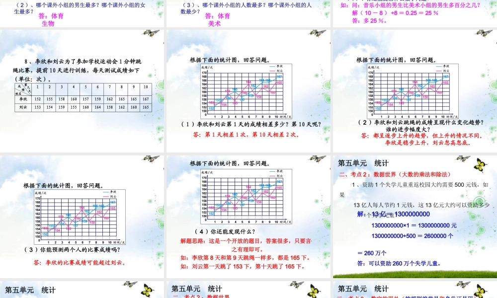 (北师大版)六年级上册数学-第五单元-统计-常考题型练习