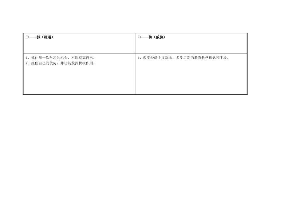 黄玉枝：个人自我诊断SWOT分析表_第3页