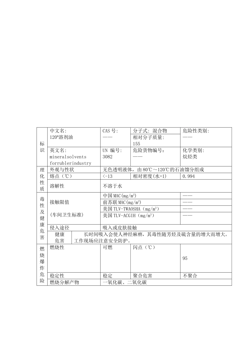 120溶剂油物理特性_第2页