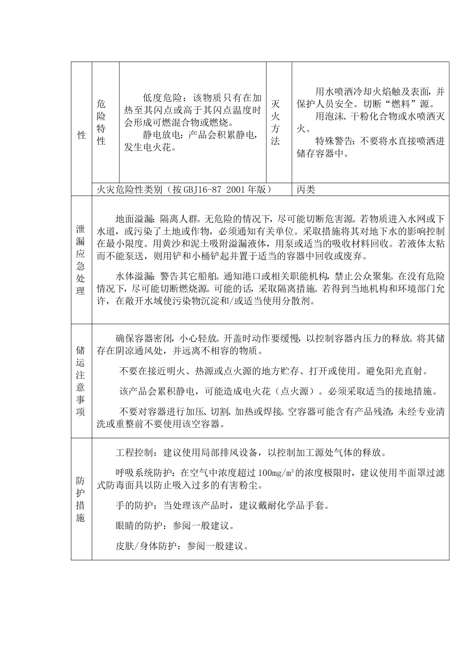 120溶剂油物理特性_第3页