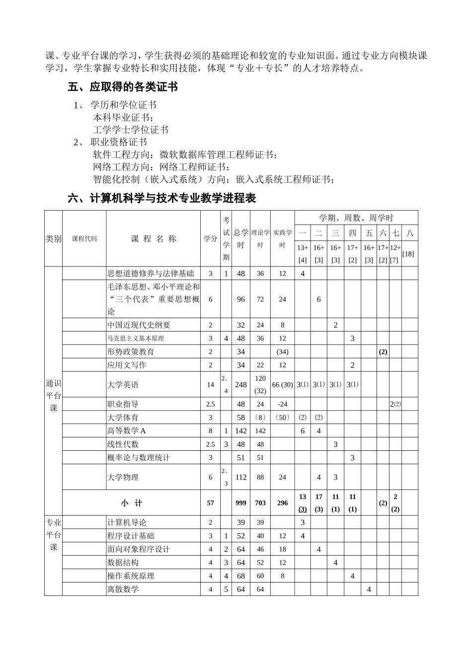 计算机科学与技术专业人才培养方案_第3页