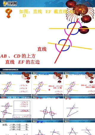 [名校联盟]江西省吉安县油田中学七年级数学下册《513同位角、内错角、同旁内角》课件