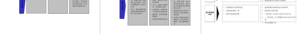 《韦邦民用家具营销战略与区域市场推广方案》(128页)
