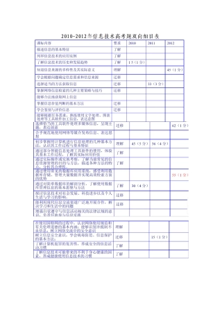 信息技术双向细目表