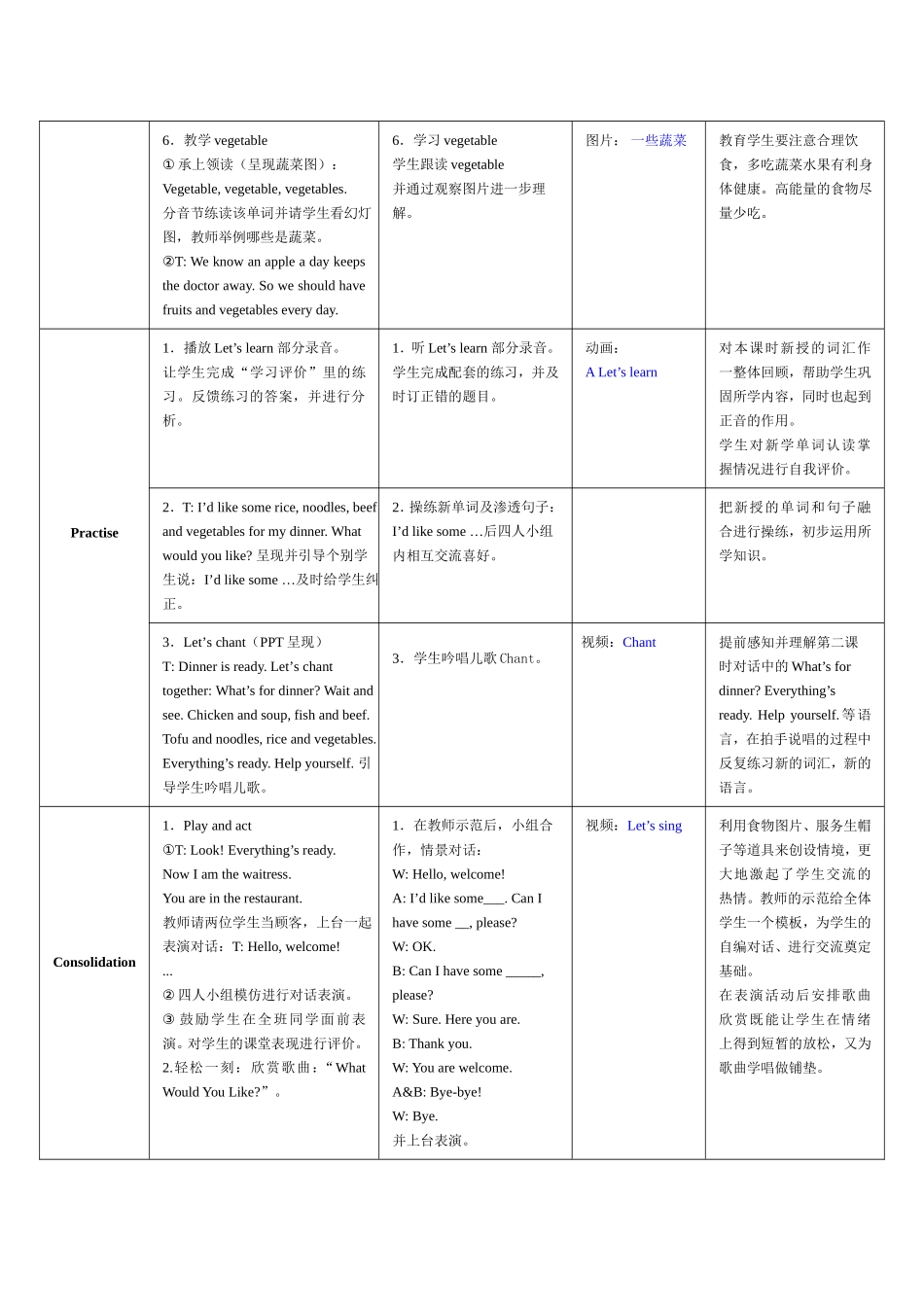whatwouldyoulike-_第3页
