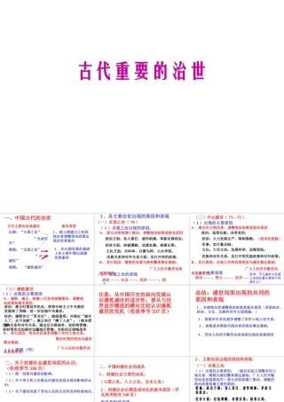 09高考中国古代(四)：古代重要的治世