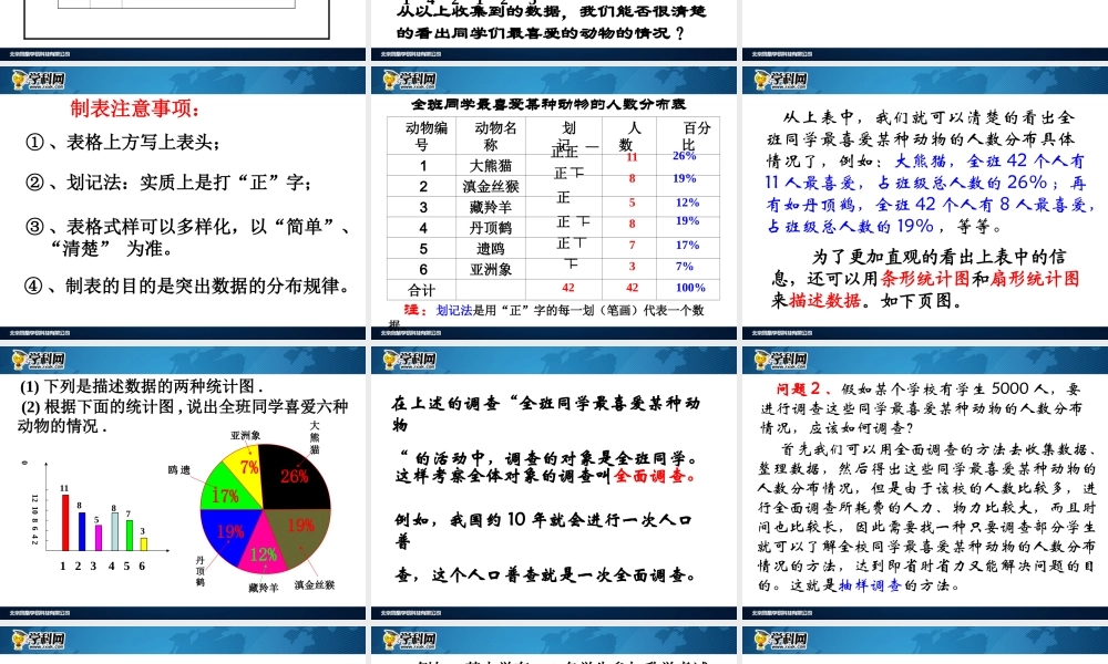 [名校联盟]江西省吉安县油田中学七年级数学下册《101统计调查》课件