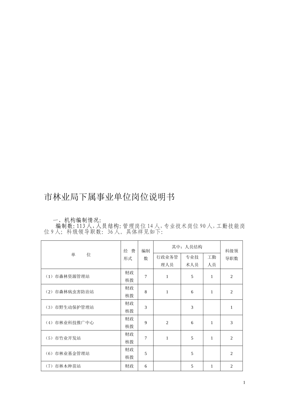 永安国有林场岗位说明书_第1页