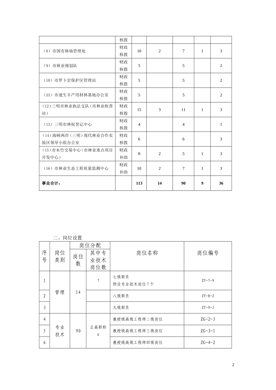 永安国有林场岗位说明书_第2页