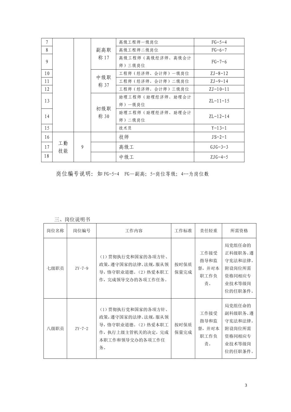 永安国有林场岗位说明书_第3页