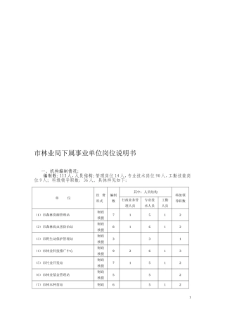 永安国有林场岗位说明书