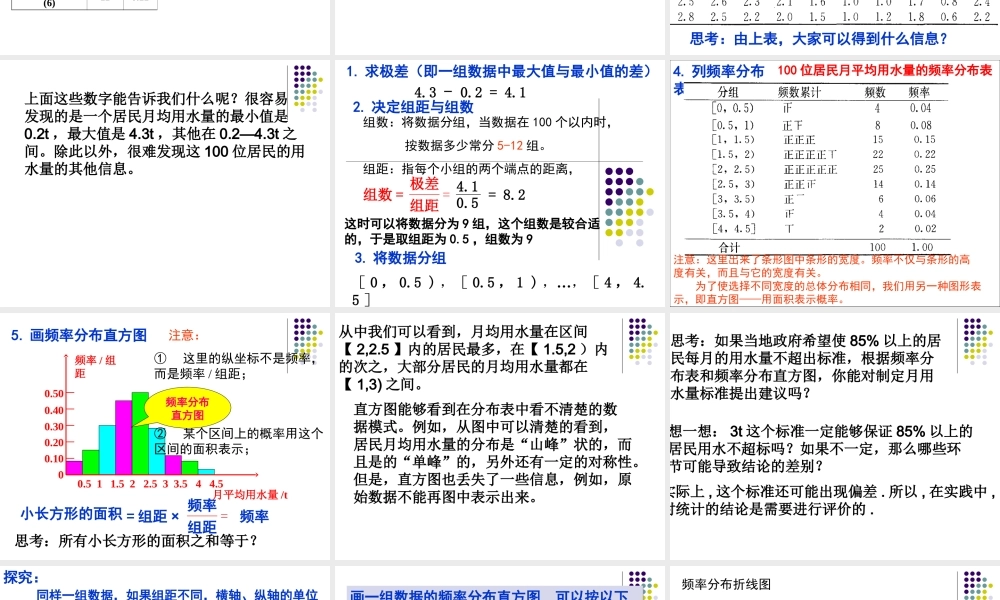 2.2.1用样本的频率分布去估计总体