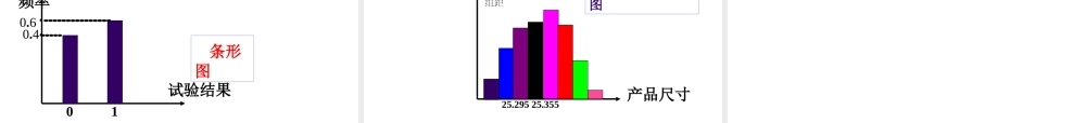 2.2.1用样本的频率分布去估计总体
