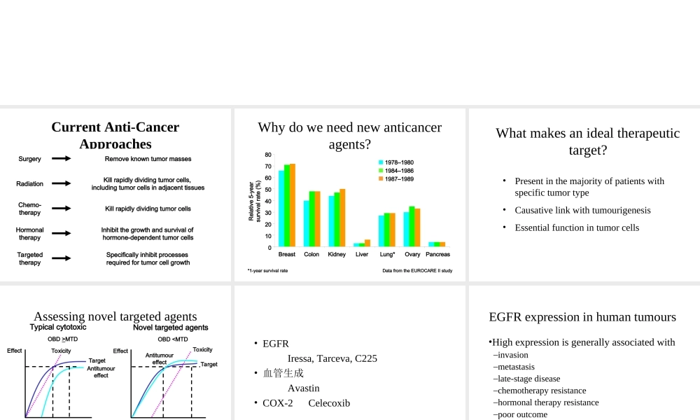 肺癌的生物靶向治疗进展