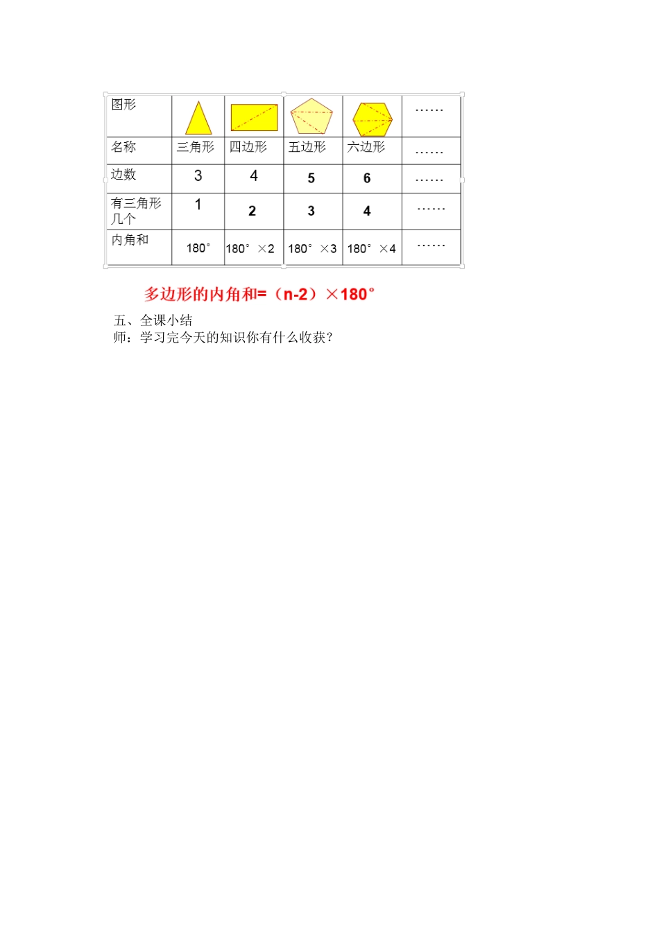人教2011版小学数学四年级三角形复习整理_第3页