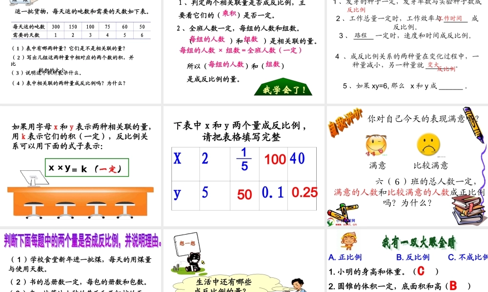 《成反比例的量》教学课件