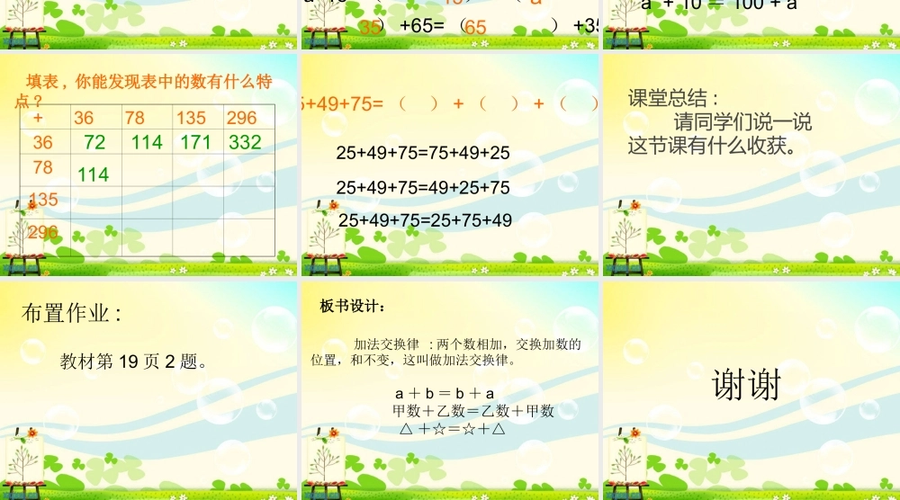 人教版四年级数学下册2017年《加法交换律》PPT课件