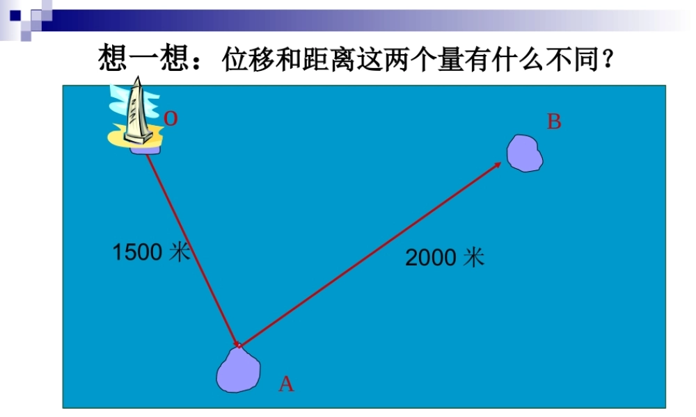 2.1向量的概念及表示