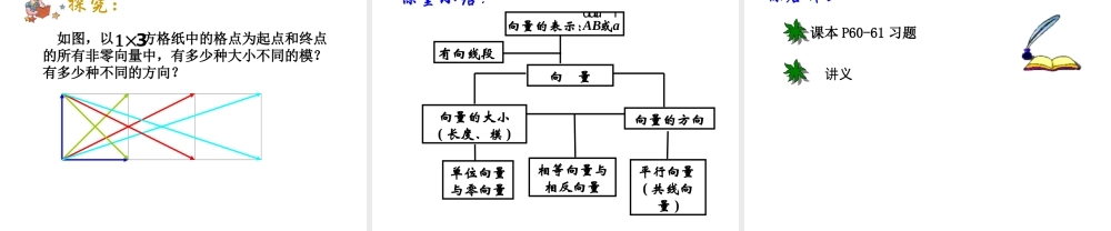 2.1向量的概念及表示