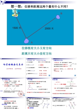 2.1向量的概念及表示