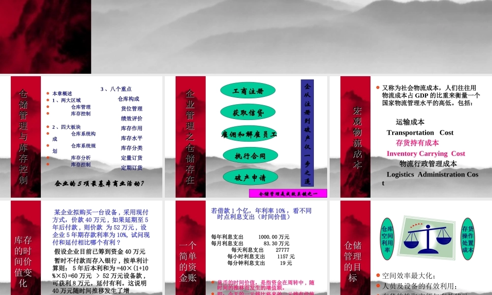 仓储管理与库存控制PPT