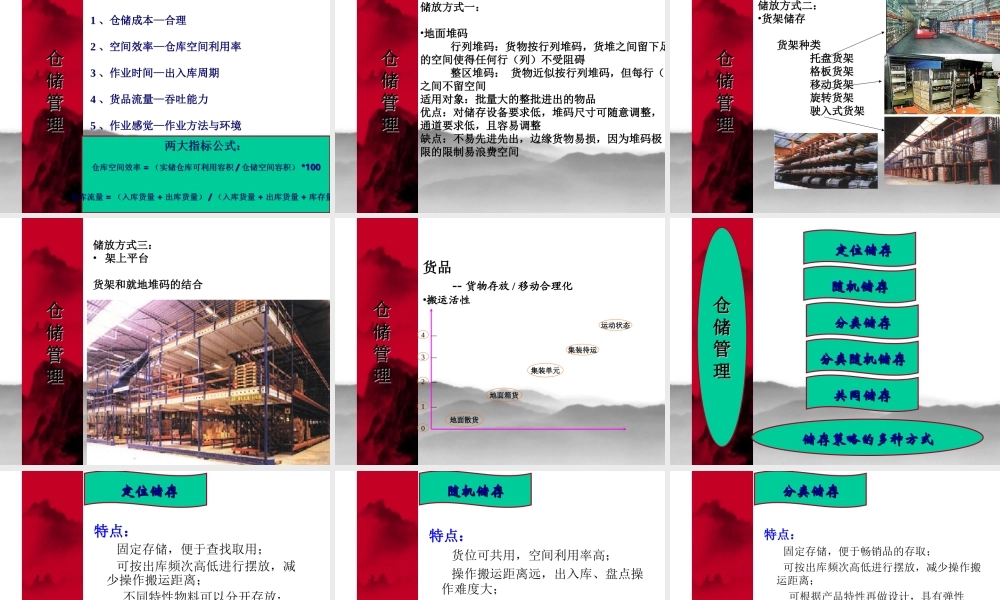 仓储管理与库存控制PPT