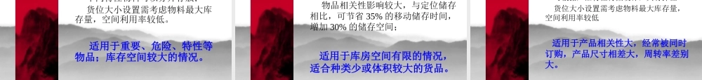 仓储管理与库存控制PPT