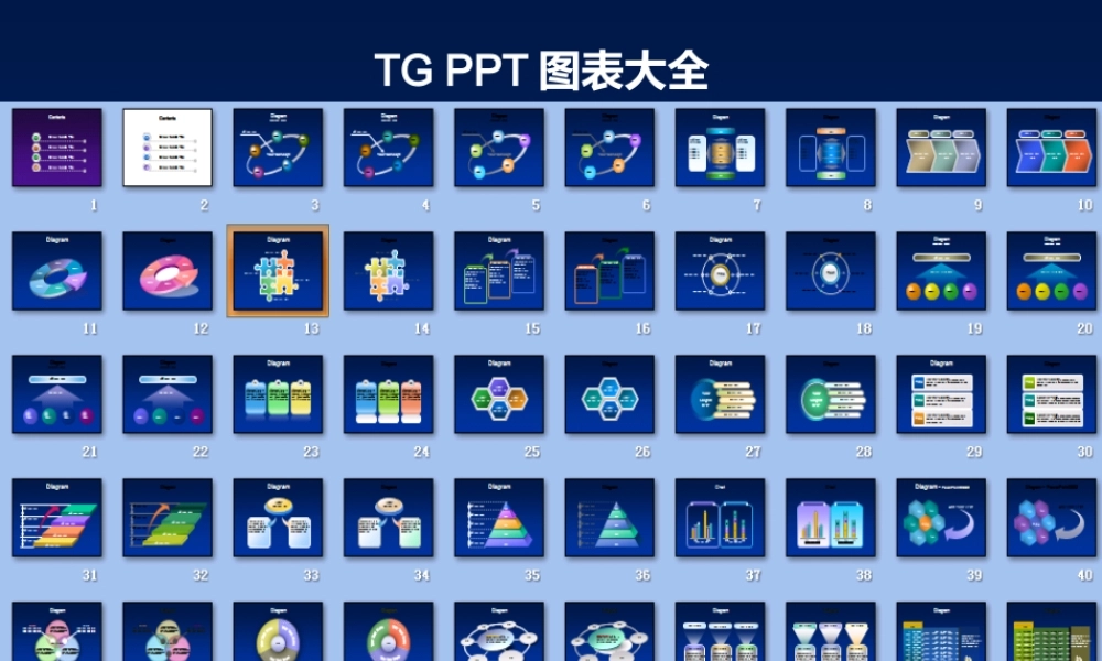 有史以来最全的PPT图表模板