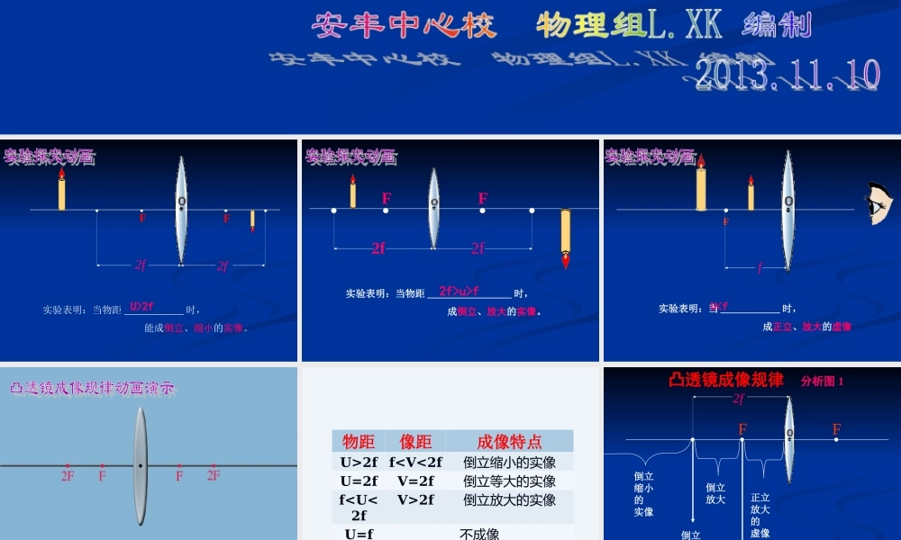3.6探究凸透镜成像规律动画演示(公开课).