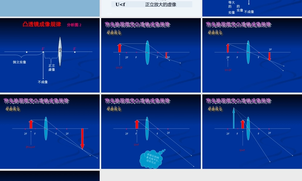 3.6探究凸透镜成像规律动画演示(公开课).