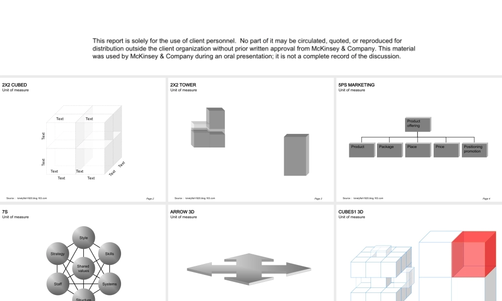 麦肯锡完整模板(300页)