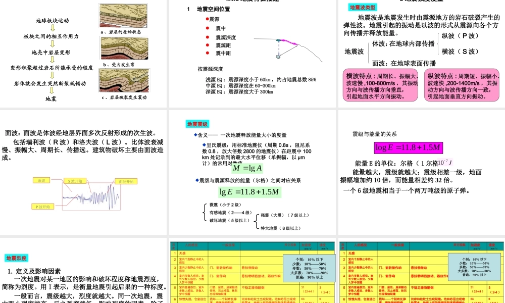 建筑结构抗震设计基础知识