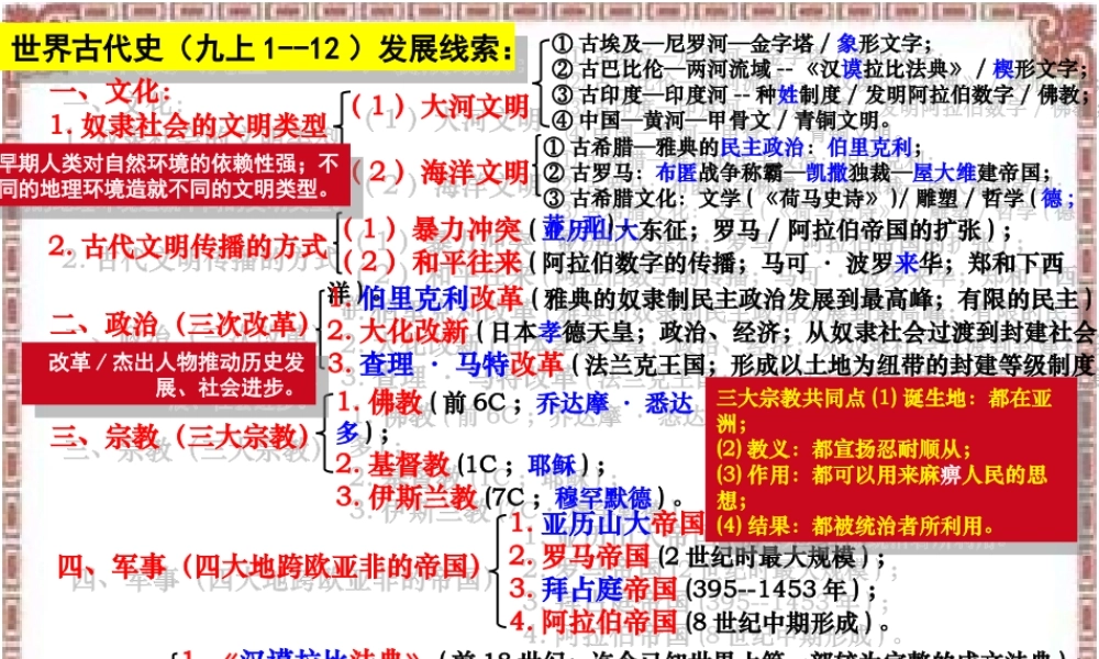 部编教材九年级上册历史复习课件