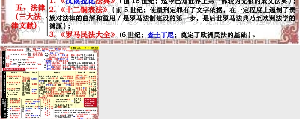 部编教材九年级上册历史复习课件