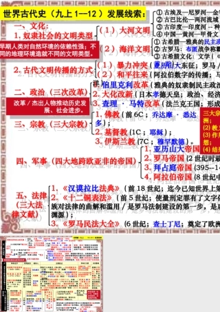 部编教材九年级上册历史复习课件