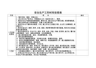 安全生产工作时间安排表