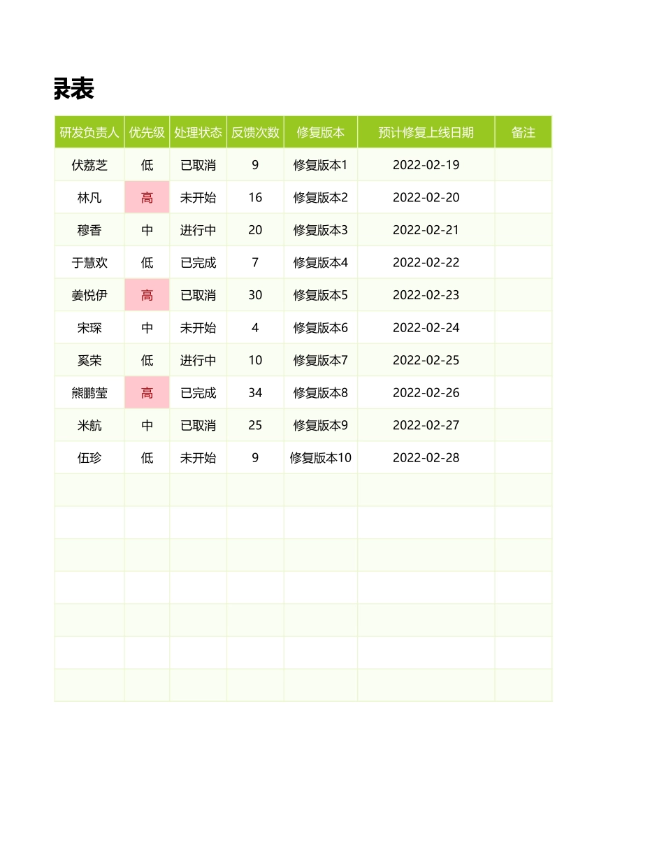 软件开发项目问题记录表_第2页