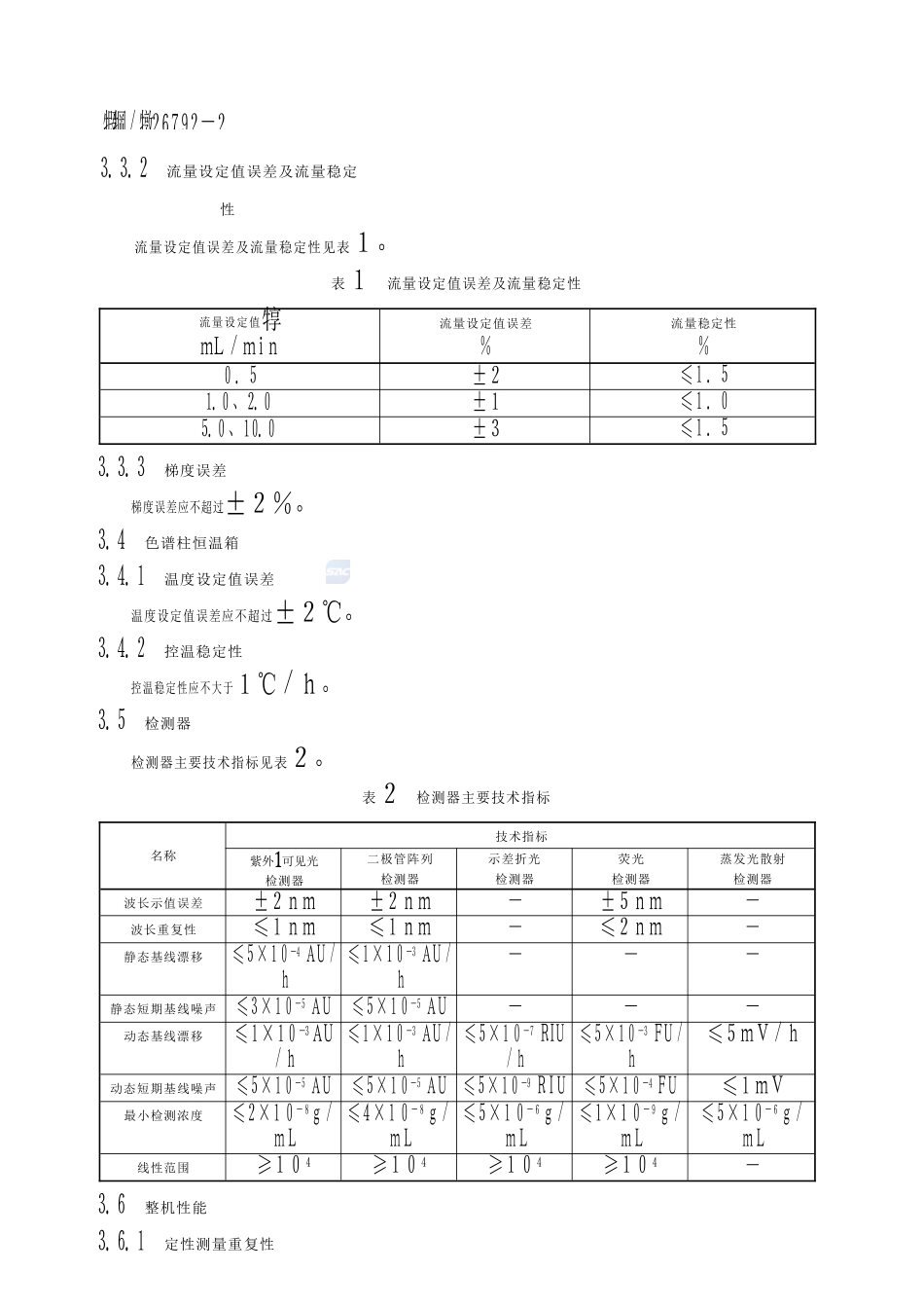 高效液相色谱仪_第2页