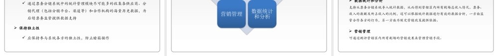 影剧院票务系统方案