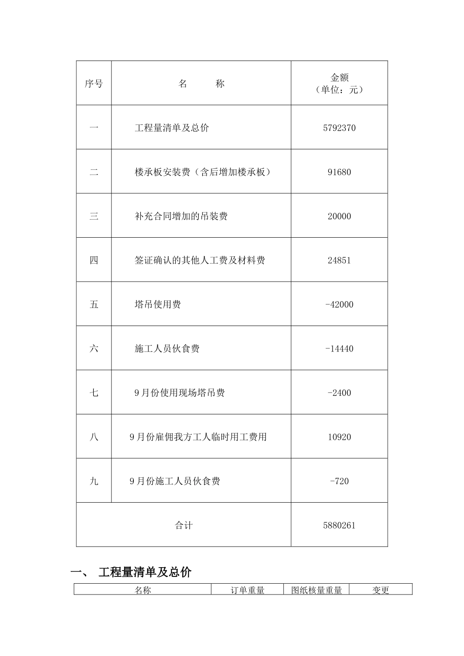 工程竣工决算单_第2页