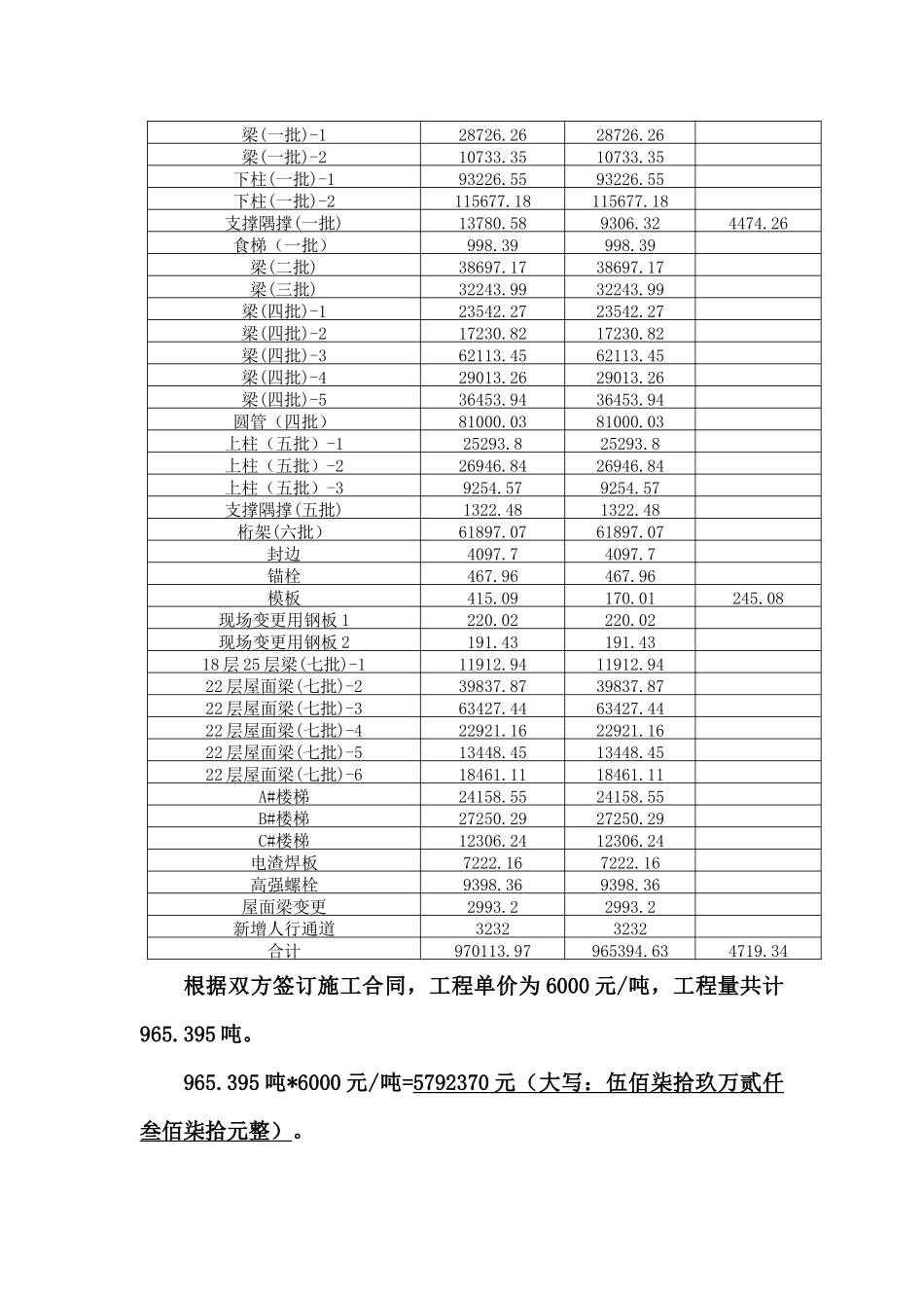 工程竣工决算单_第3页