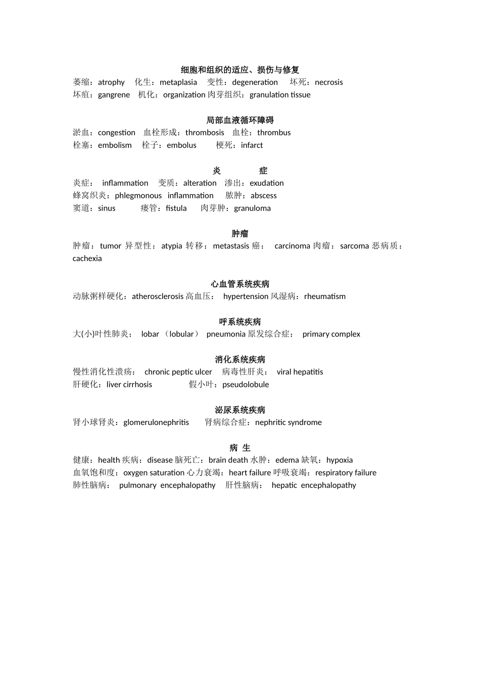 病理名词解释(河北中医学院)_第1页