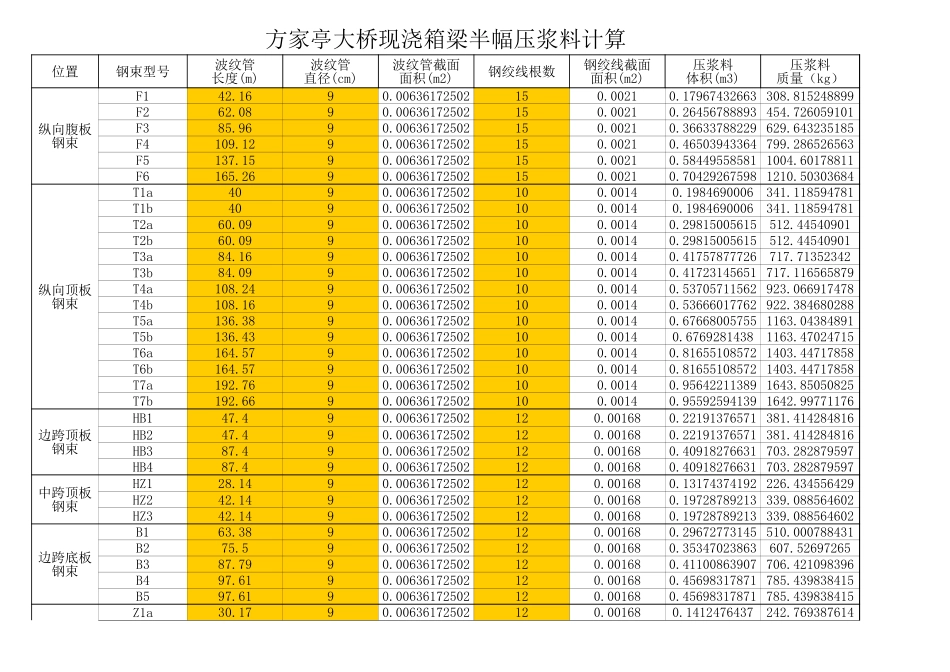 波纹管压浆料计算公式表_第1页