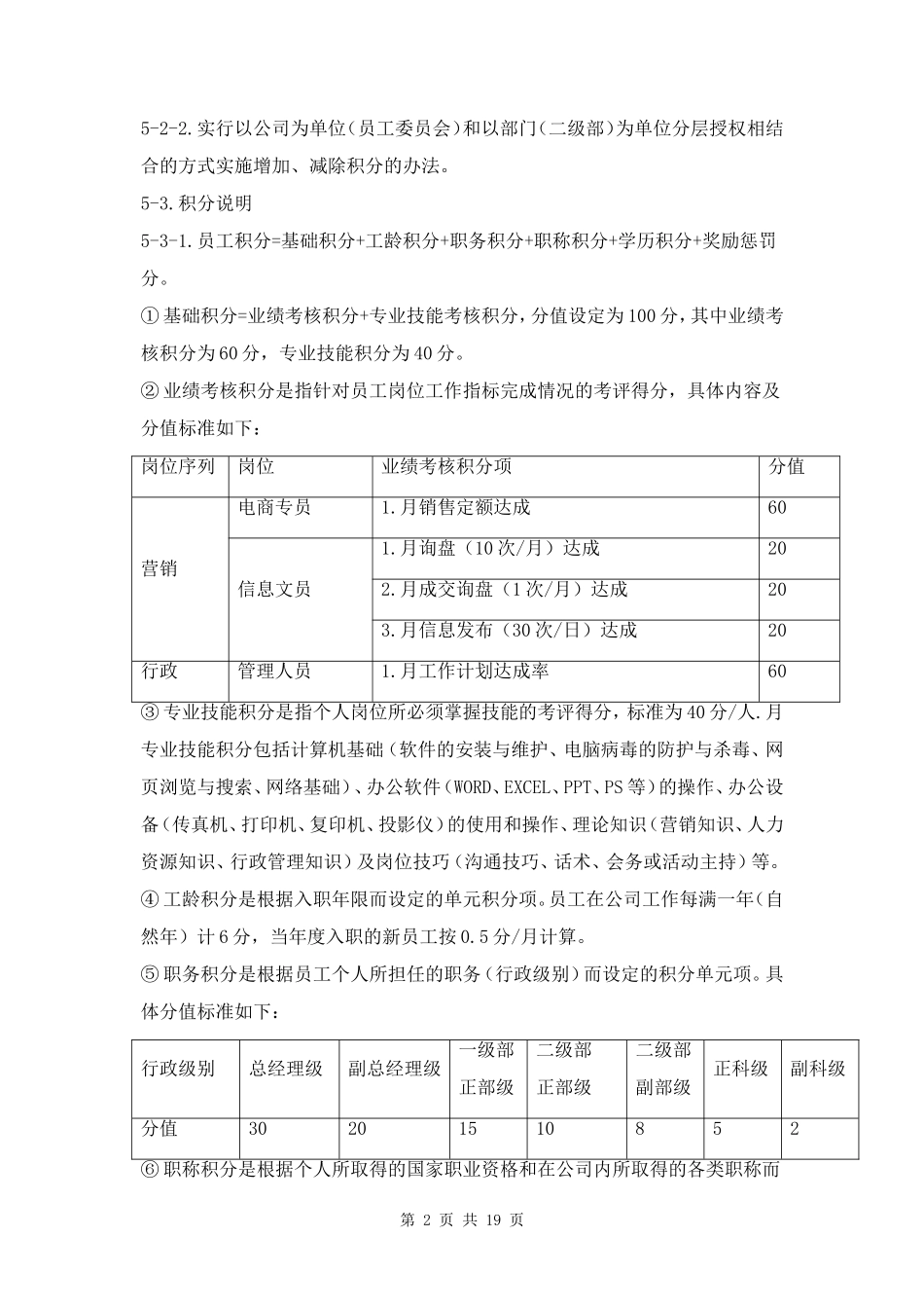 积分制管理办法三篇_第2页