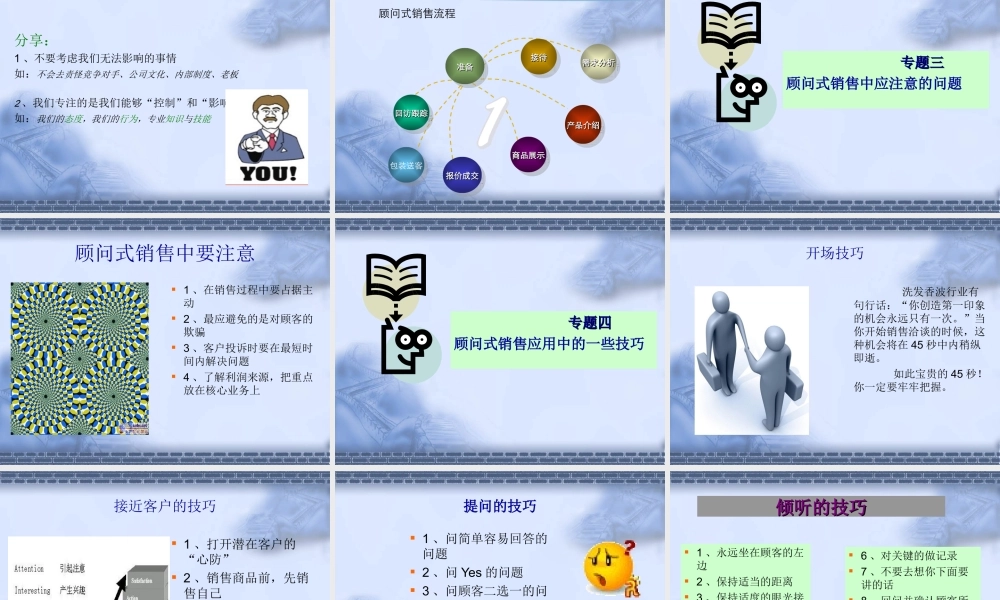 顾问式销售课件
