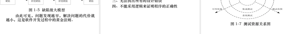 软件测试技术完整教程(一)